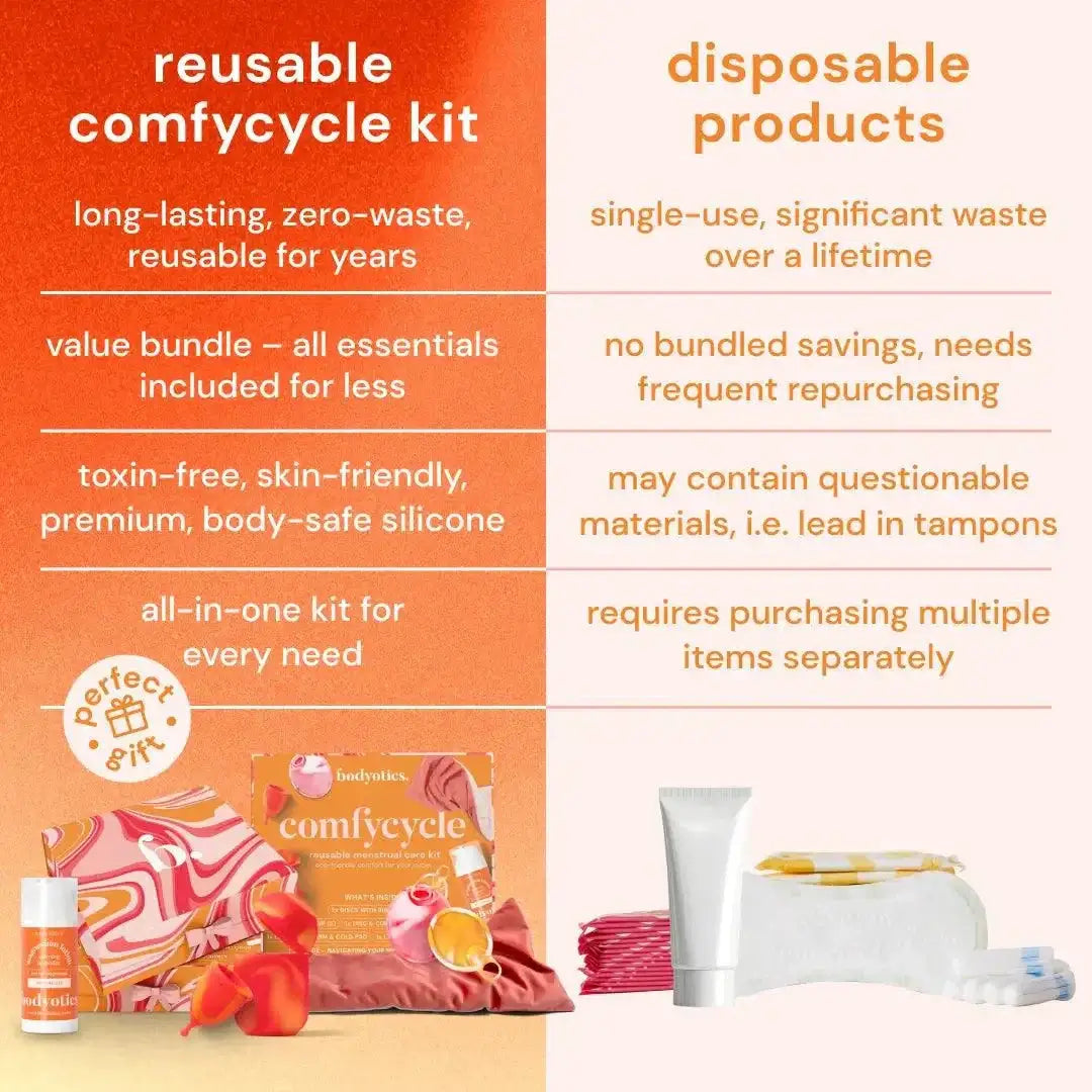 Comparison chart of Bodyotics Comfycycle reusable period disc kit vs disposable products highlighting eco-friendly, toxin-free, all-in-one reusable period disc set benefits