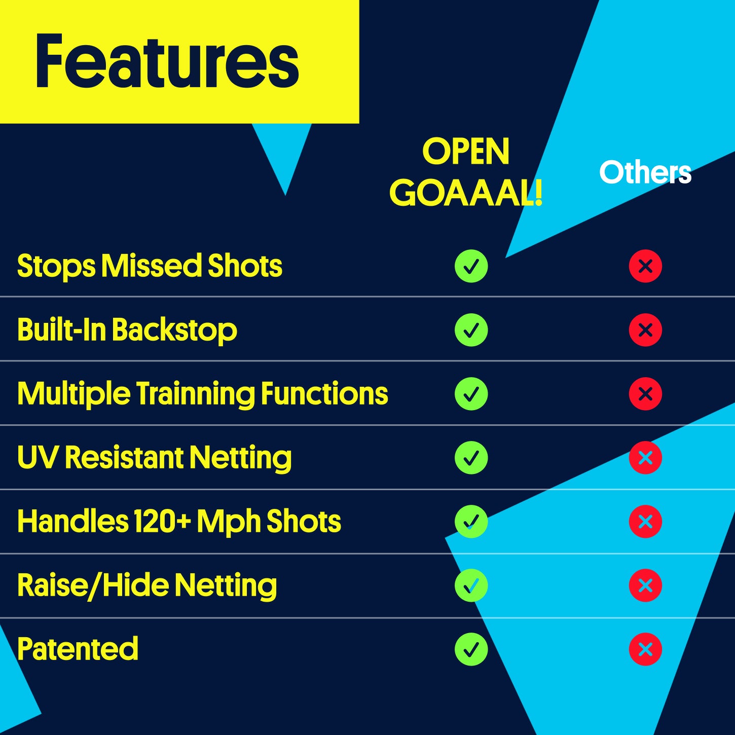 2-in-1 Lacrosse Goal with Backstop