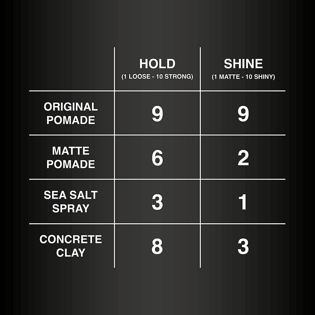 Charlemagne Originele Pomade – Old School geur – medium hold – 3-pack