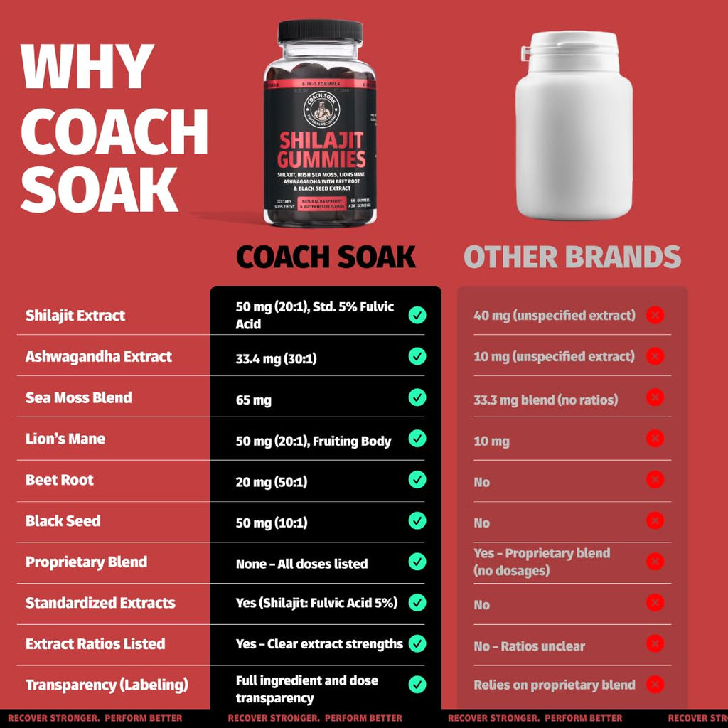 Coach Soak 6-in-1 Gummikomplex - Shilajit, Ashwagandha, Lions Mane, Sea Moss, Schwarzkümmel, Rote Bete - 60 Stück - Himbeer-Wassermelone