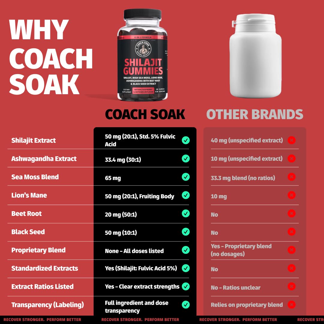 Coach Soak 6-in-1 Gummikomplex - Shilajit, Ashwagandha, Lions Mane, Sea Moss, Schwarzkümmel, Rote Bete - 60 Stück - Himbeer-Wassermelone