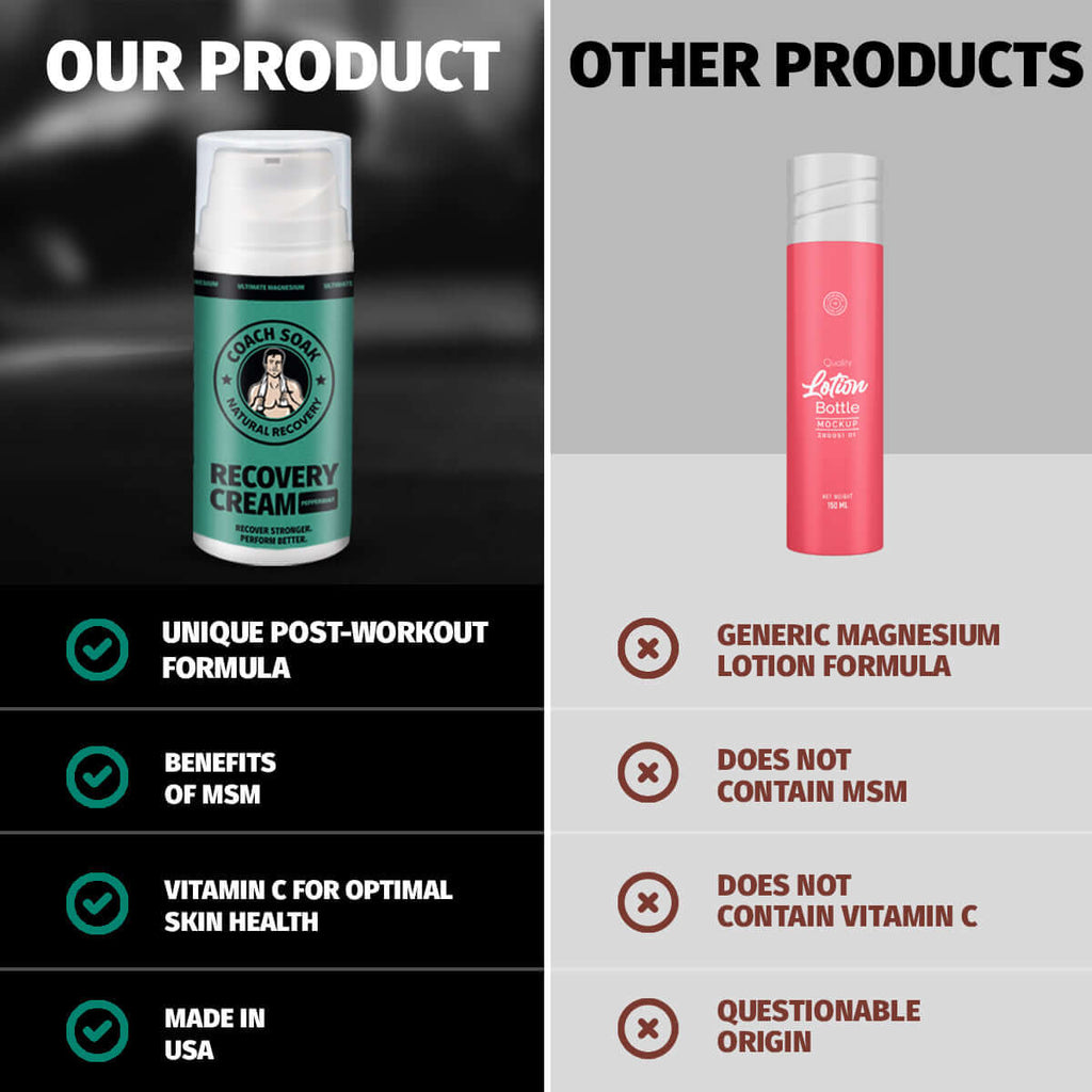 Crème de récupération musculaire Coach Soak - Menthe poivrée rafraîchissante