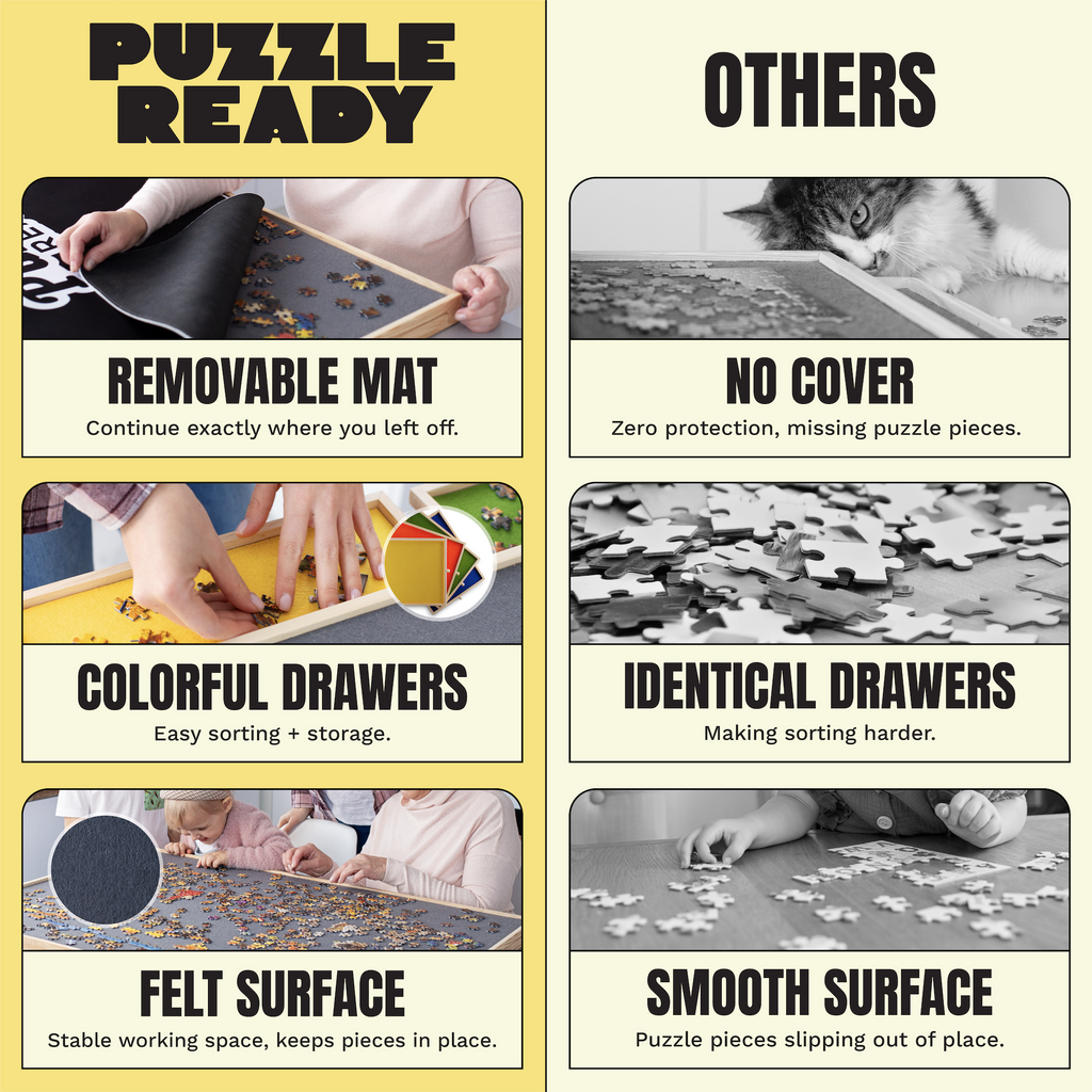 Puzzle Ready Puzzle Board - 1500 Piece