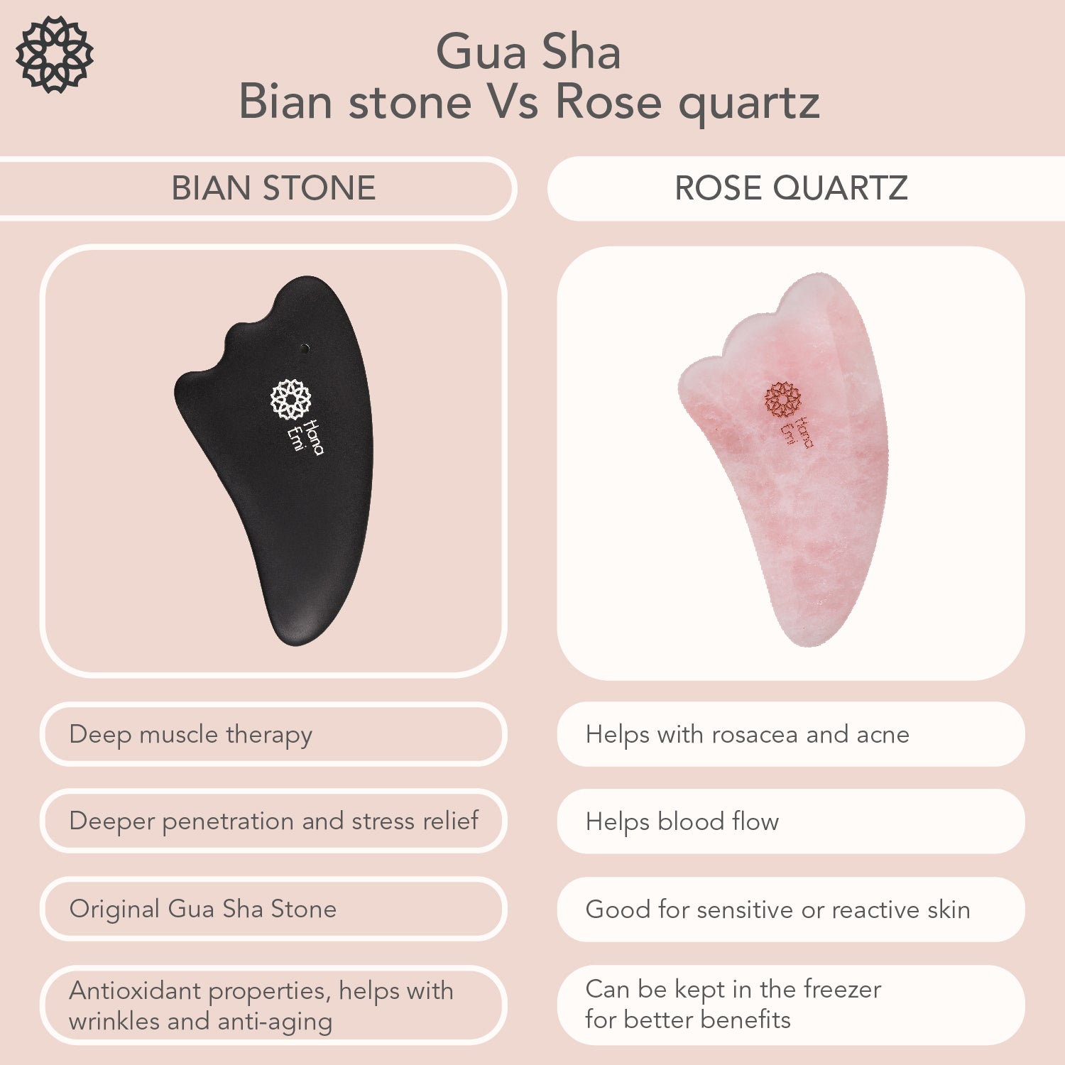 HanaEmi Gua Sha Bian Stone Face Massage Tool Set - 4 pcs (UK only)