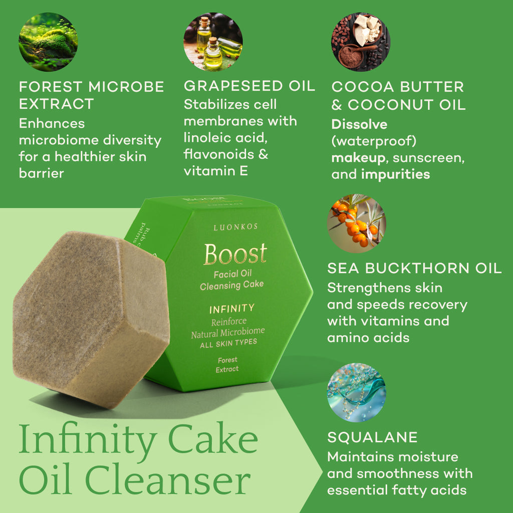 Luonkos Boost skincare set