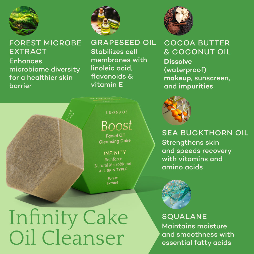 Luonkos Boost skincare set